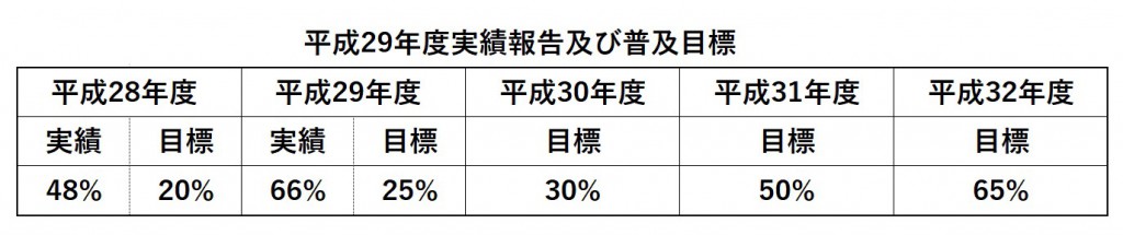 ながじゅう新築 注文住宅 高性能 エコ住宅 長浜市 米原市 彦根市 東近江市 フィアスホーム 長住建設