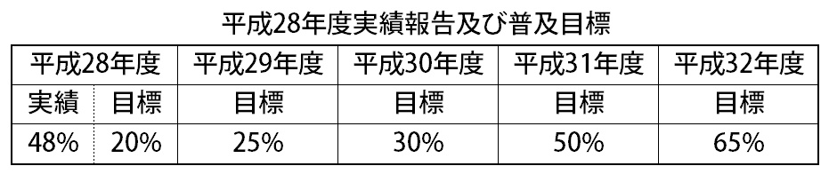 ながじゅう新築 注文住宅 高性能 エコ住宅  長浜市 米原市 彦根市 東近江市 フィアスホーム 長住建設