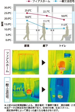 ヒートショック