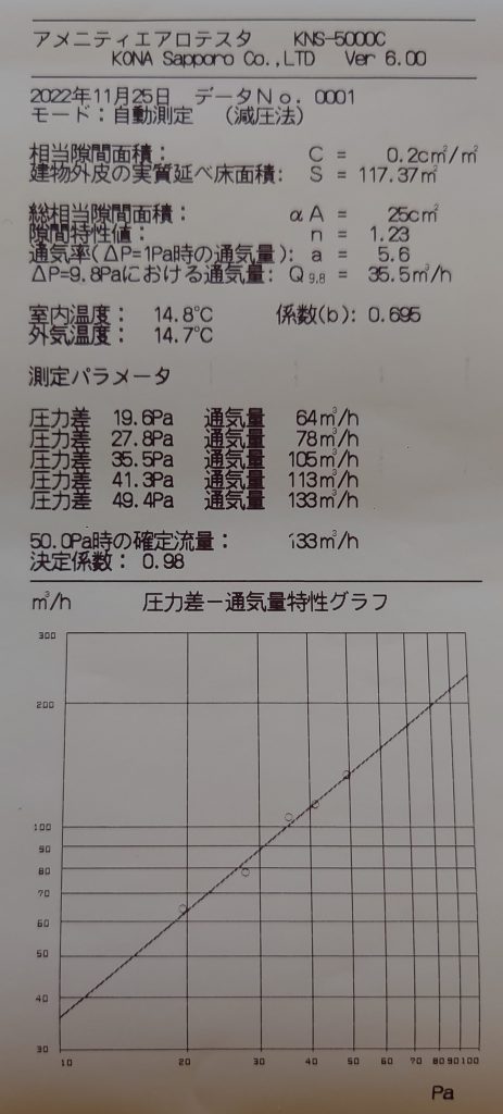 気密測定 